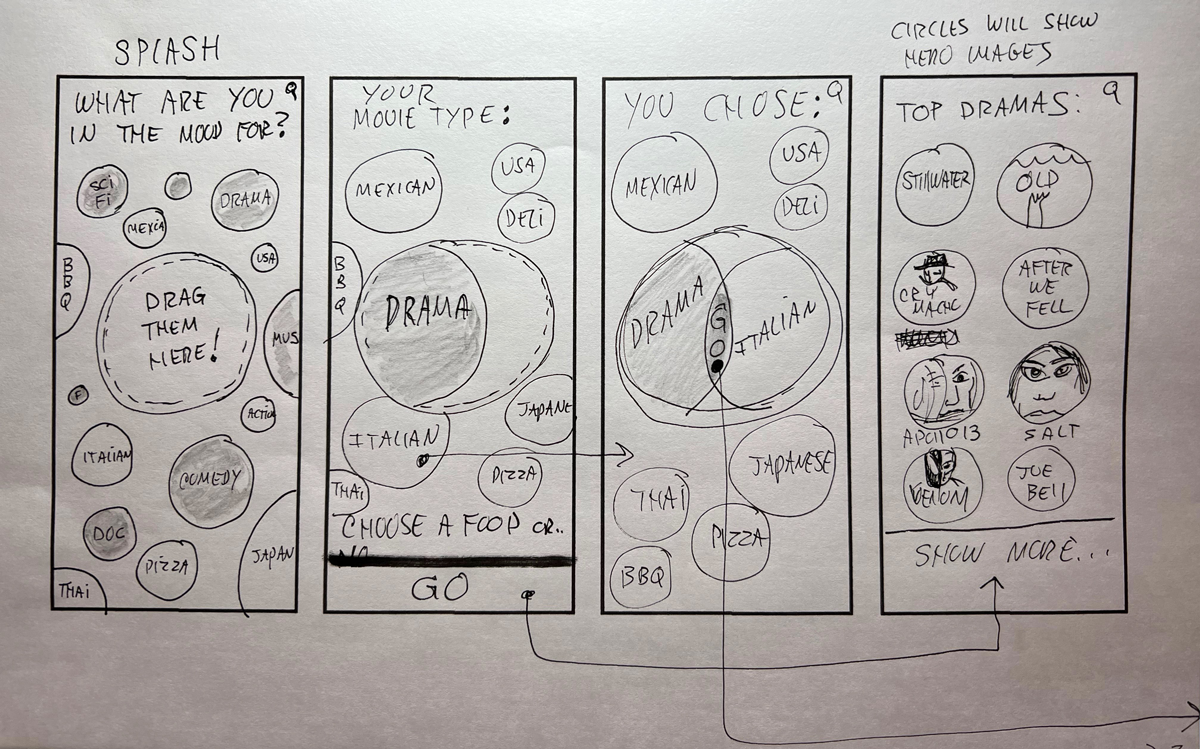 Gamified drag and drop genre selection